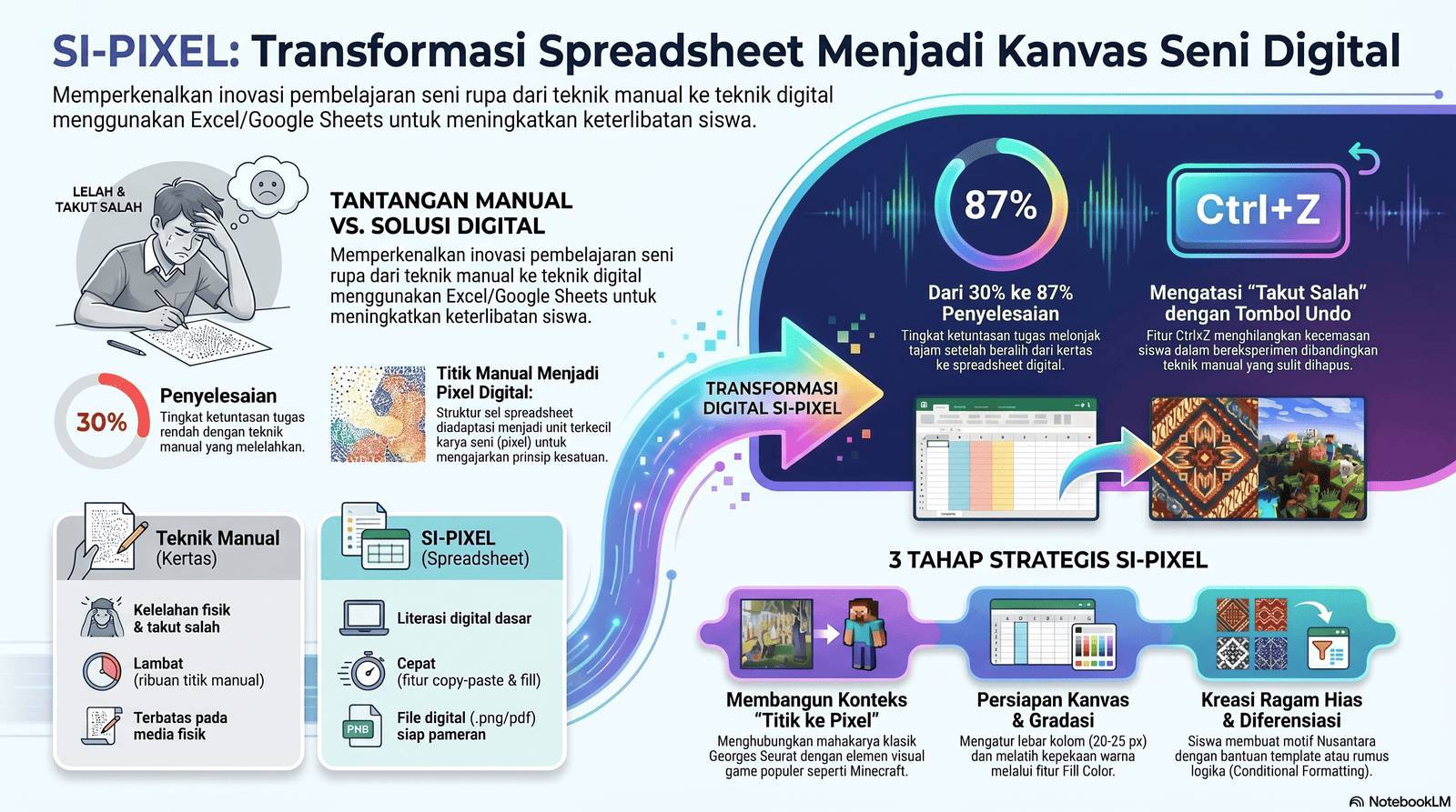 SI PIXEL: “Praktik baik pemanfaatan excel/spreadsheet menjadi kanvas seni digital.”